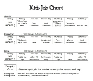 Kids Job Chart
